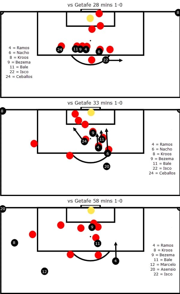 Real Madrid Set-Piece Tactical Analysis