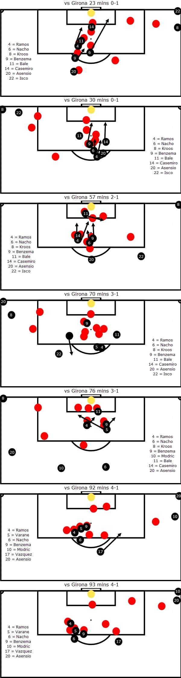 Real Madrid Set-Piece Tactical Analysis