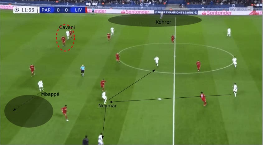 UEFA Champions League 2018/19 PSG Liverpool Tactical Analysis