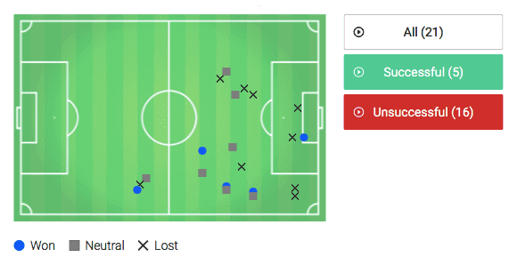 Europa-League-RB-leipzig-FC-Red Bull-Salzburg-tactical-analysis