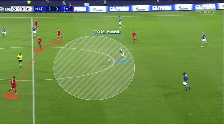 Napoli Red Star Champions League Tactical Analysis Statistics