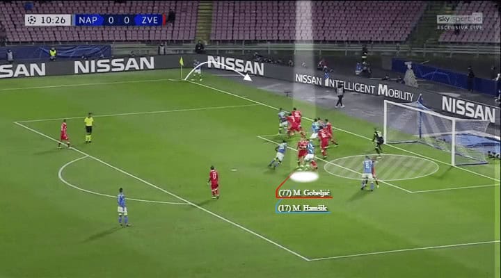 Napoli Red Star Champions League Tactical Analysis Statistics