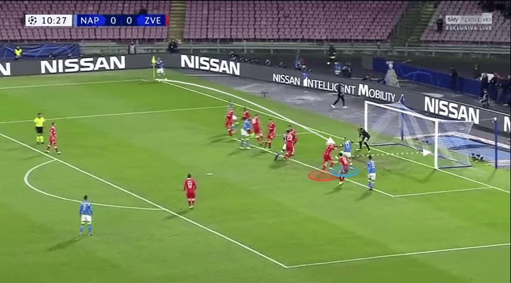 Napoli Red Star Champions League Tactical Analysis Statistics