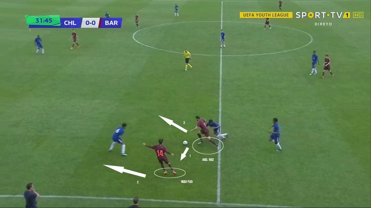 Abel-ruiz-la-liga-FC-barcelona-tactical-analysis