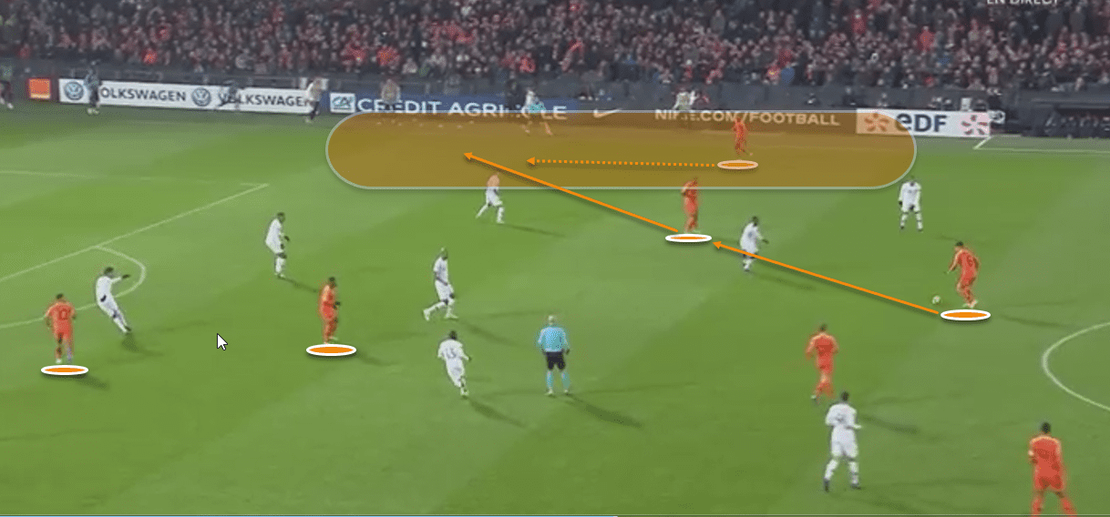 Holland Vs France Tactical Analysis