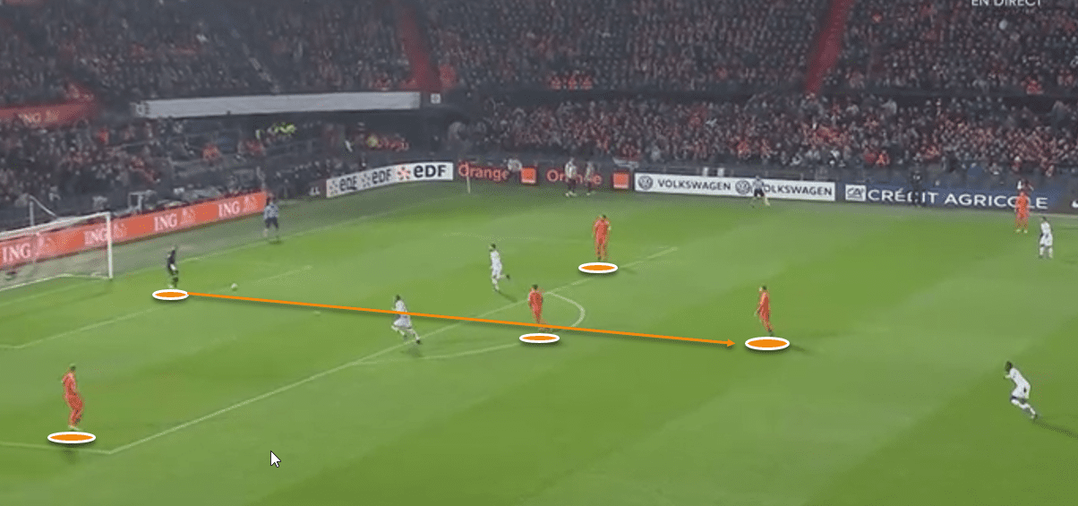 Holland Vs France Tactical Analysis