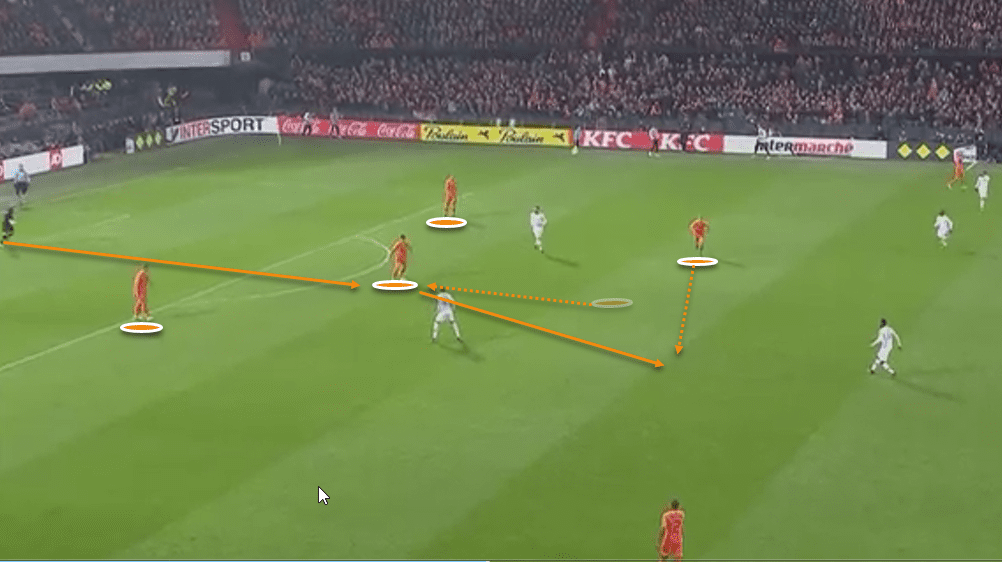 Holland Vs France Tactical Analysis