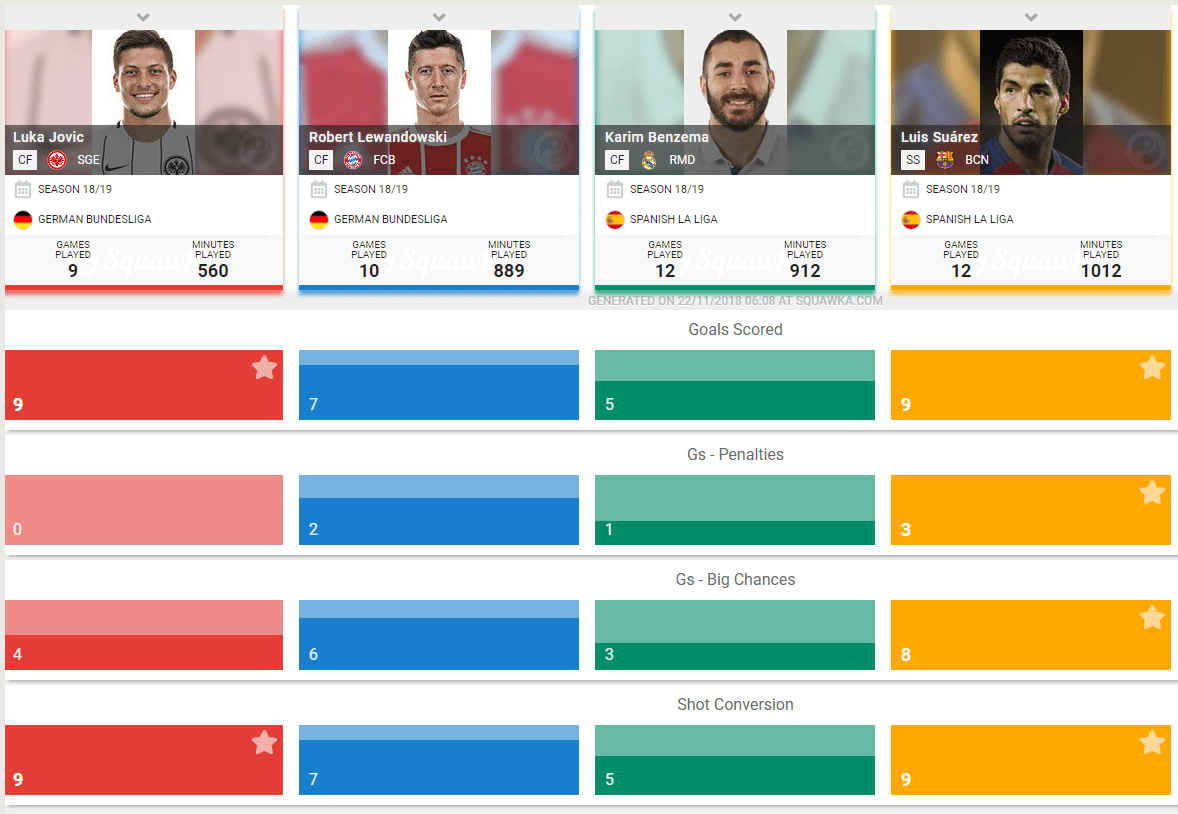 Jovic Eintracht Frankfurt Bundesliga Tactical Analysis Statistics