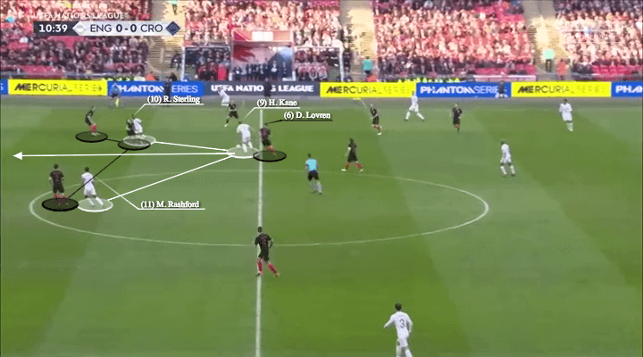 england-croatia-uefa-nations-league-tactical-analysis