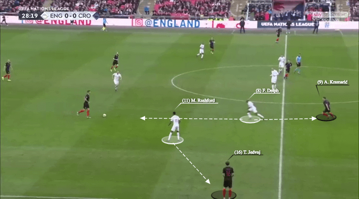 england-croatia-uefa-nations-league-tactical-analysis