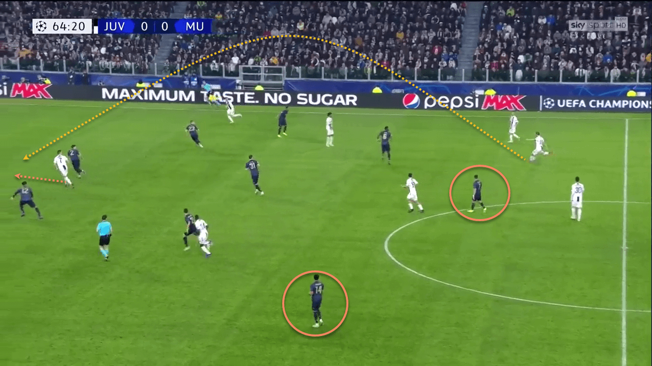 Juventus Manchester United Champions League Tactical Analysis