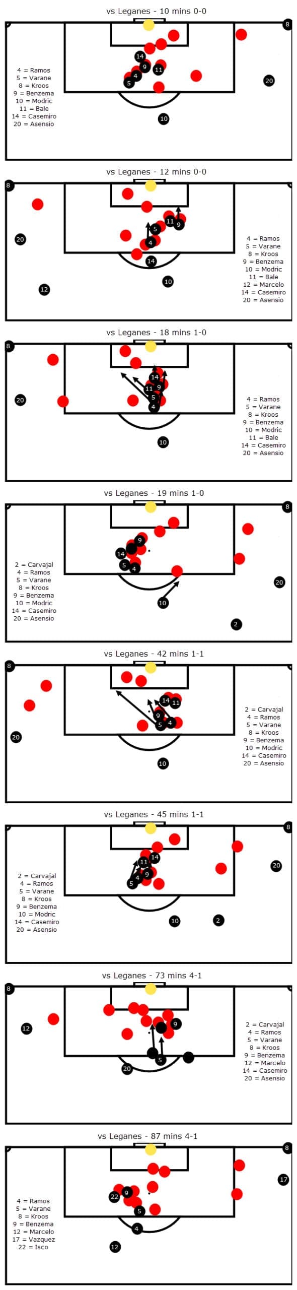 Real Madrid Set-Piece Tactical Analysis