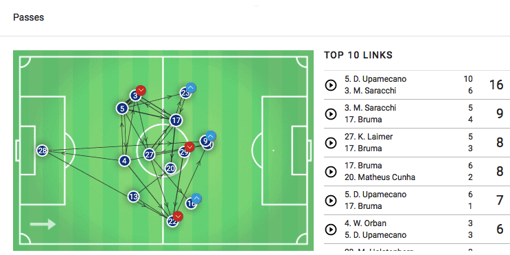 Europa-League-RB-leipzig-FC-Red Bull-Salzburg-tactical-analysis