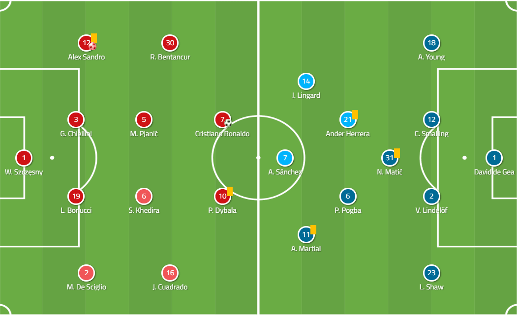 Juventus Manchester United Champions League Tactical Analysis