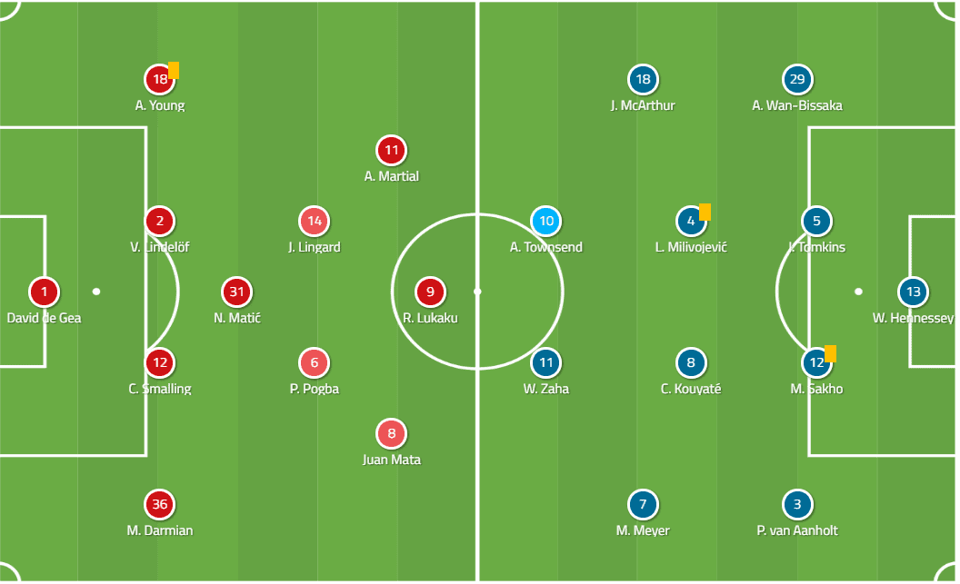 Manchester United Crystal Palace Premier League Tactical Analysis Statistics