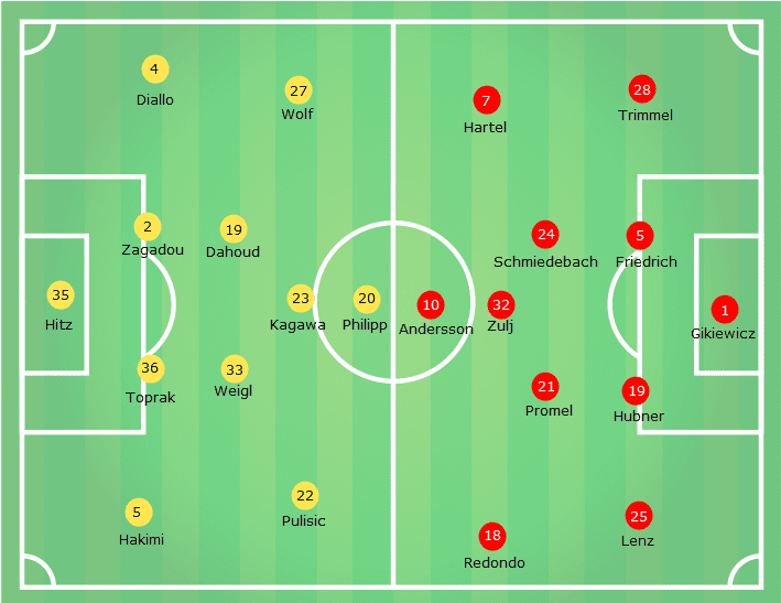 Borussia Dortmund vs Union Berlin Tactical Analysis