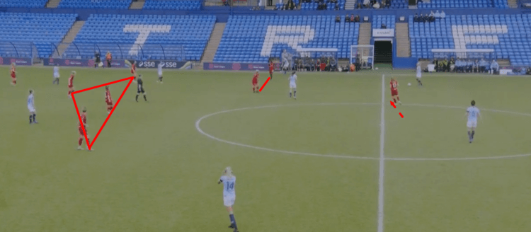 Manchester City Women Liverpool Women FAWSL Tactical Analysis Analysis 