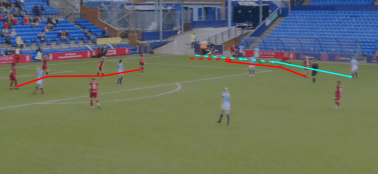 Manchester City Women Liverpool Women FAWSL Tactical Analysis Analysis 