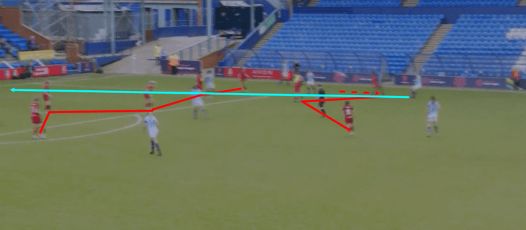 Manchester City Women Liverpool Women FAWSL Tactical Analysis Analysis 