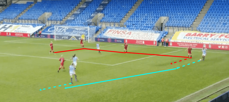 Manchester City Women Liverpool Women FAWSL Tactical Analysis Analysis 