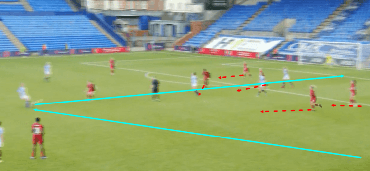 Manchester City Women Liverpool Women FAWSL Tactical Analysis Analysis 