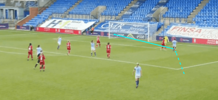 Manchester City Women Liverpool Women FAWSL Tactical Analysis Analysis 