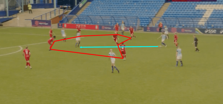 Manchester City Women Liverpool Women FAWSL Tactical Analysis Analysis 