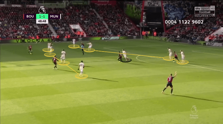 Manchester United Manchester City Tactical Analysis