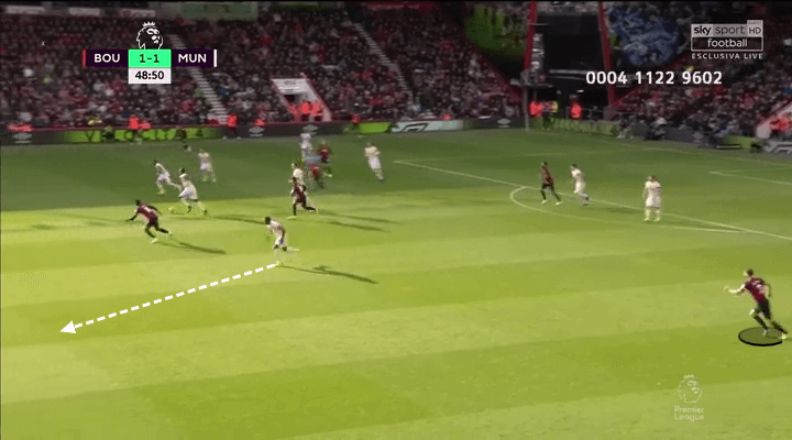 Manchester United Manchester City Tactical Analysis