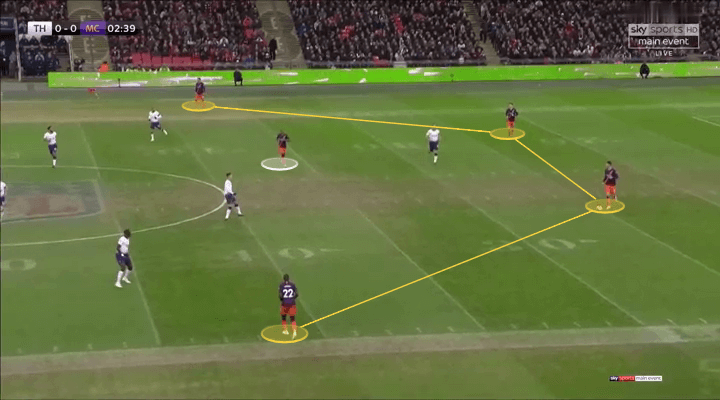 Manchester United Manchester City Tactical Analysis