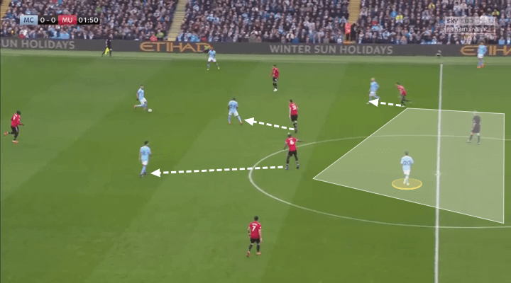 Manchester United Manchester City Tactical Analysis