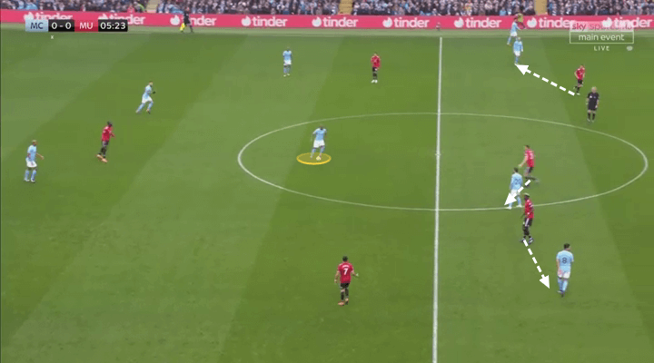 Manchester United Manchester City Tactical Analysis