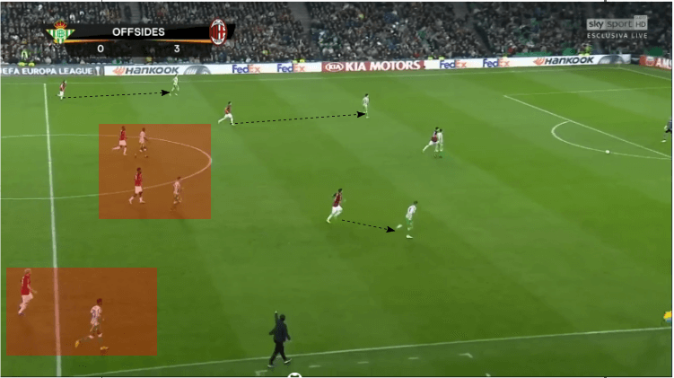 Europa League Tactical Analysis: Real Betis vs AC Milan