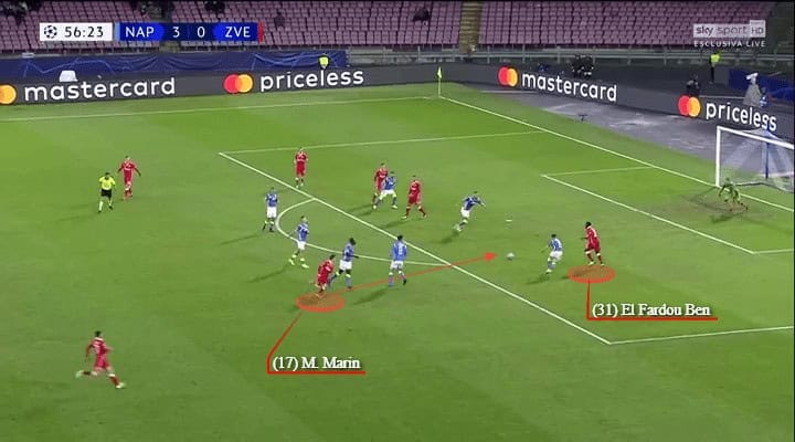 Napoli Red Star Champions League Tactical Analysis Statistics