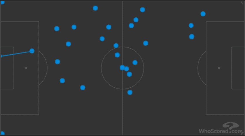 AFC Bournemouth Manchester United Premier League Tactical Analysis Statistics