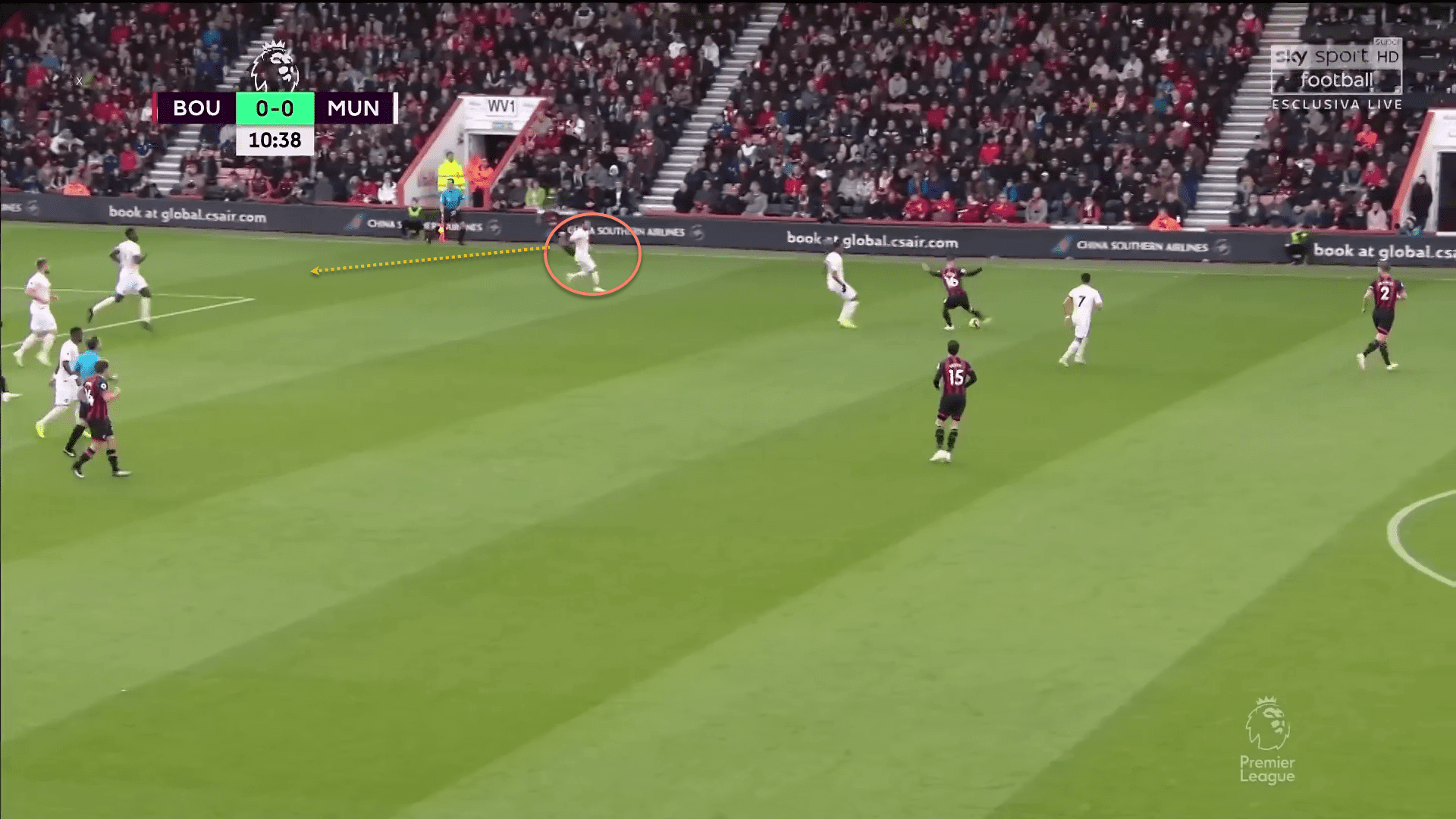 AFC Bournemouth Manchester United Premier League Tactical Analysis Statistics