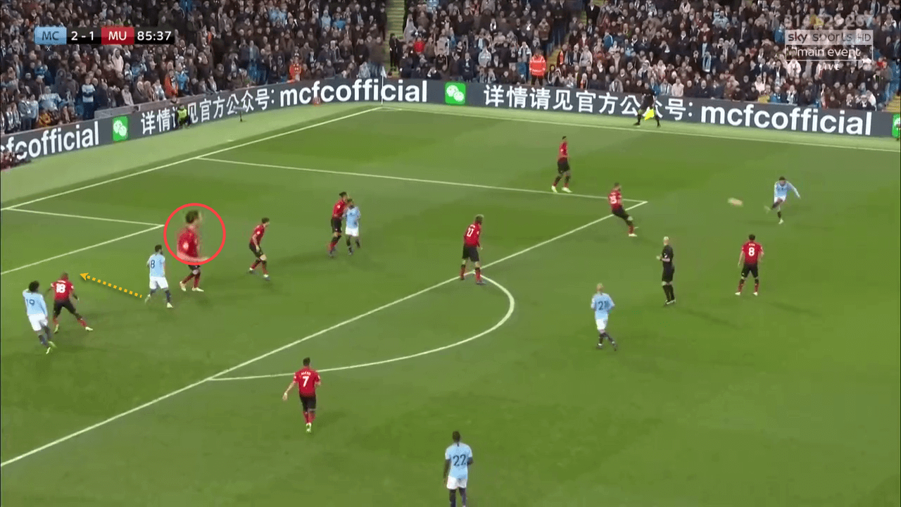 Manchester City Manchester United Premier League Tactical Analysis Statistics