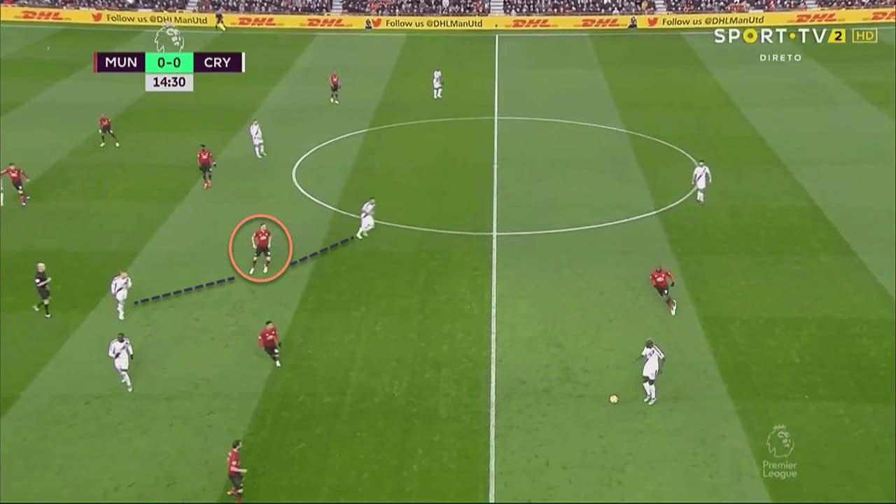 Manchester United Crystal Palace Premier League Tactical Analysis Statistics