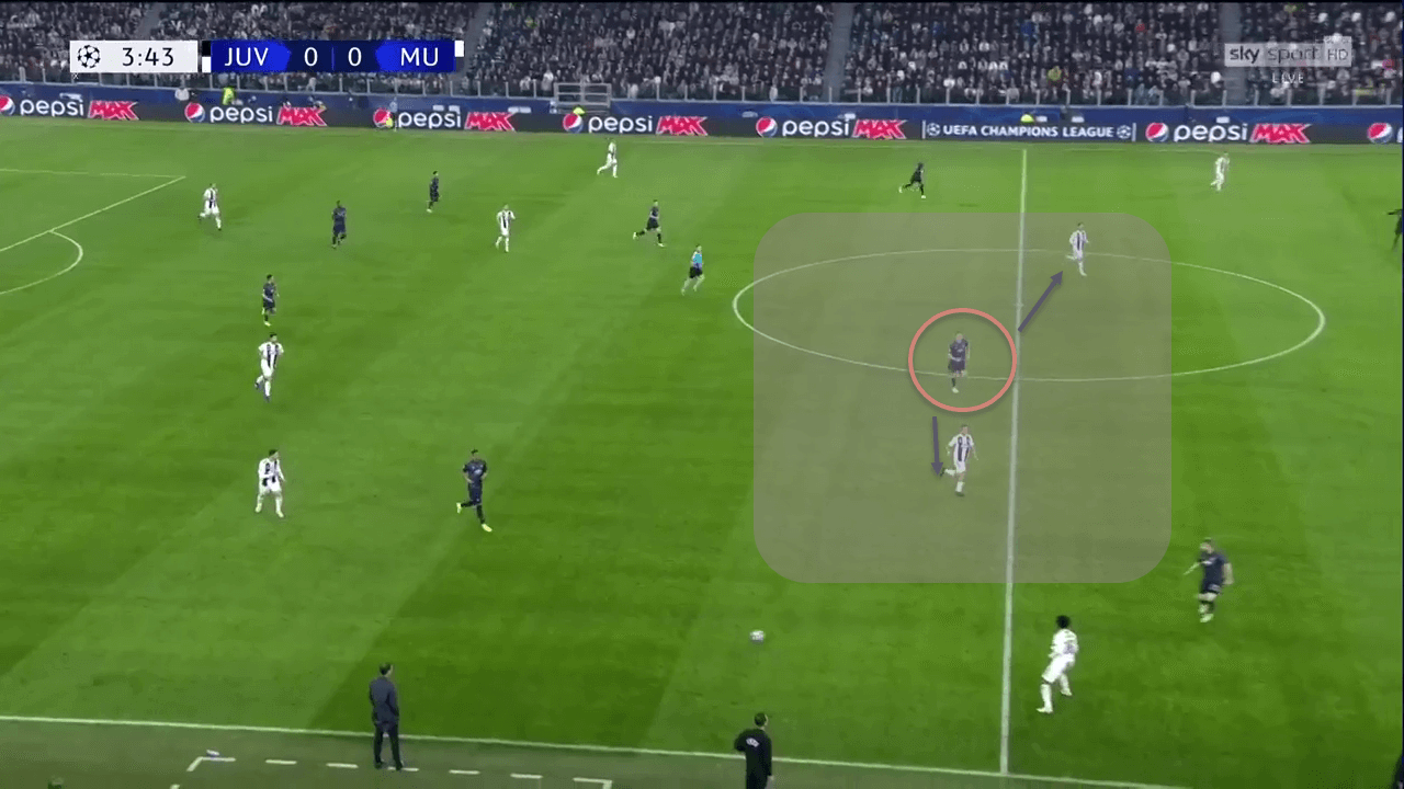 Juventus Manchester United Champions League Tactical Analysis