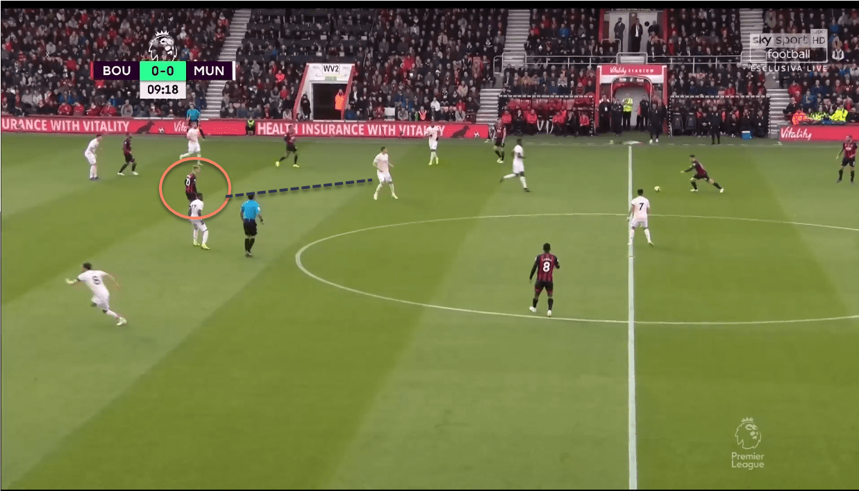 AFC Bournemouth Manchester United Premier League Tactical Analysis Statistics