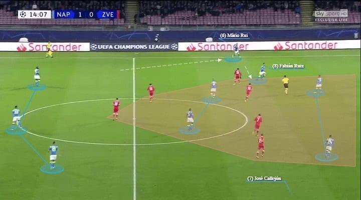 Napoli Red Star Champions League Tactical Analysis Statistics