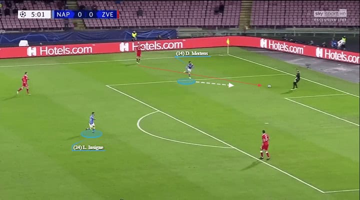 Napoli Red Star Champions League Tactical Analysis Statistics