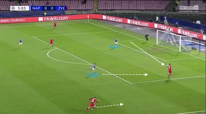 Napoli Red Star Champions League Tactical Analysis Statistics