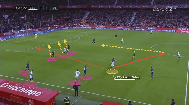 Andre Silva Sevilla Tactical Analysis Player Analysis Statistics