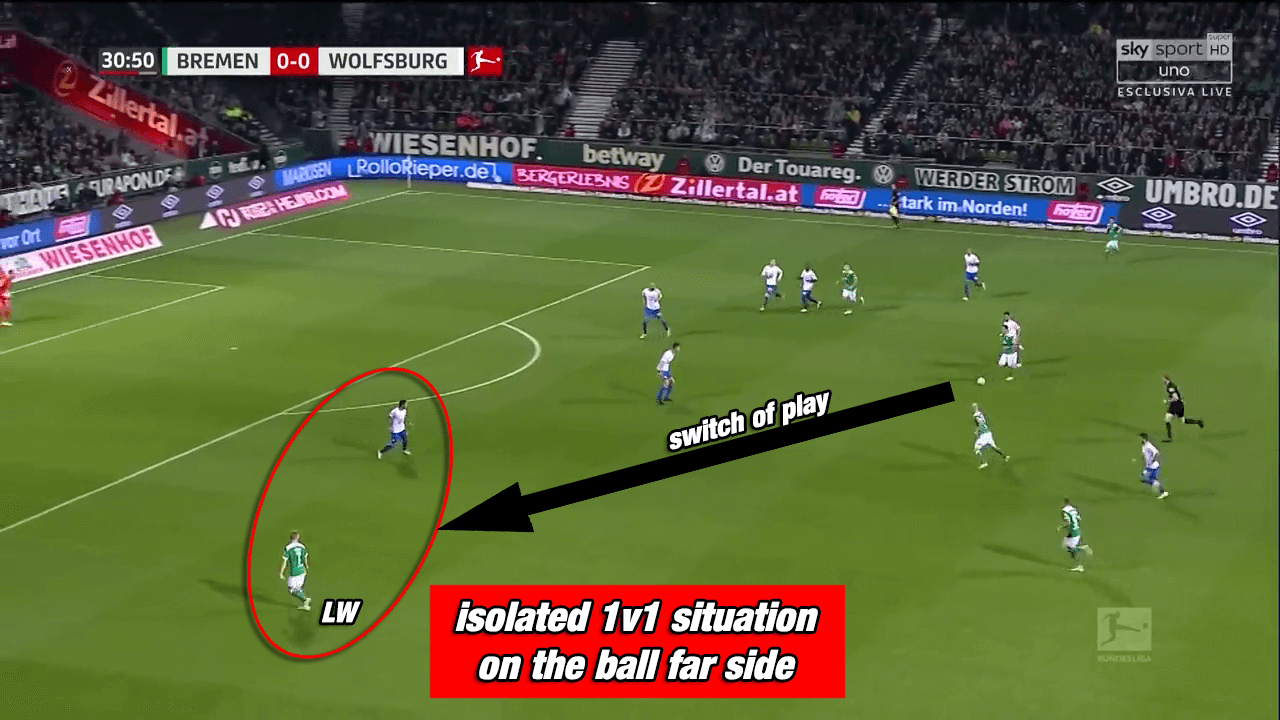 Werder Bremen Kohfeldt Bundesliga Tactical Analysis Statistics