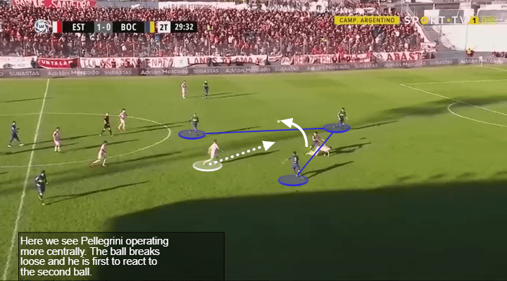 Matias Pellegrini Tactical Analysis