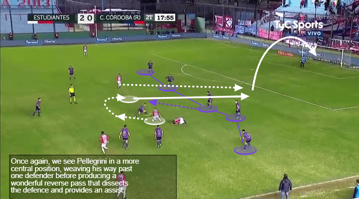 Matias Pellegrini Tactical Analysis