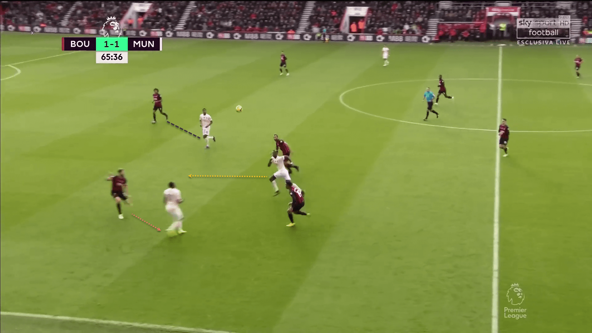 AFC Bournemouth Manchester United Premier League Tactical Analysis Statistics