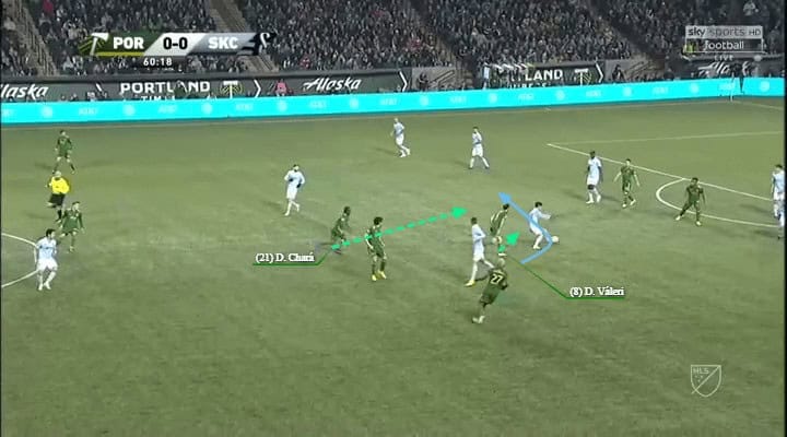 MLS Western Conference Final MLS Cup Playoffs Portland Timbers Sporting Kansas City Tactical Analysis