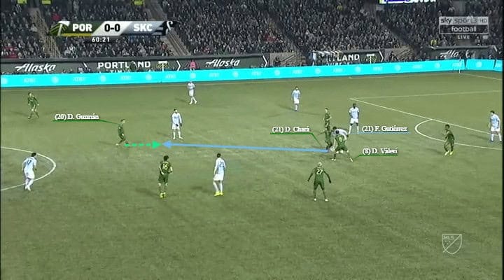 MLS Western Conference Final MLS Cup Playoffs Portland Timbers Sporting Kansas City Tactical Analysis